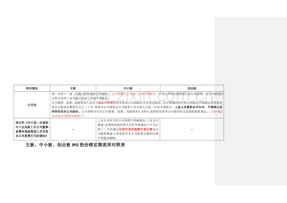 股份锁定期差异对照表..资料.doc_第1页