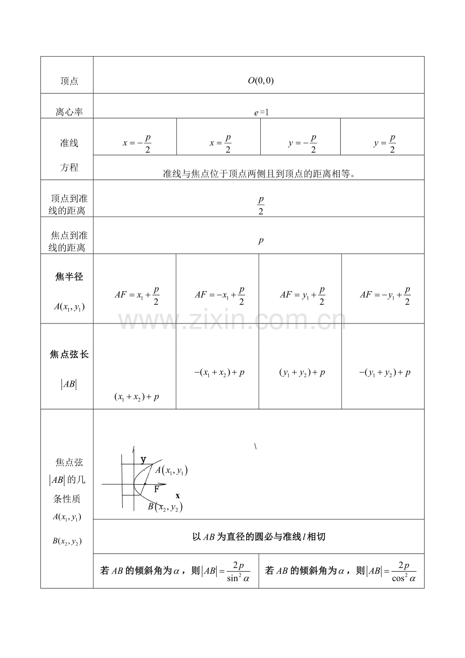 抛物线知识点归纳总结18697教学内容.doc_第2页