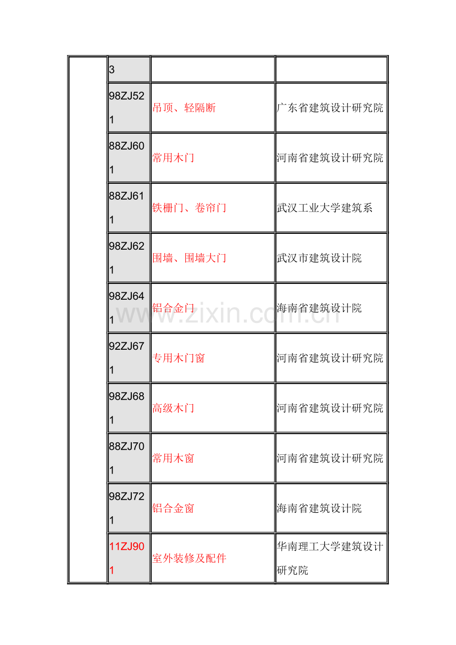 《中南地区通用建筑标准设计建筑图集》目录.doc_第2页
