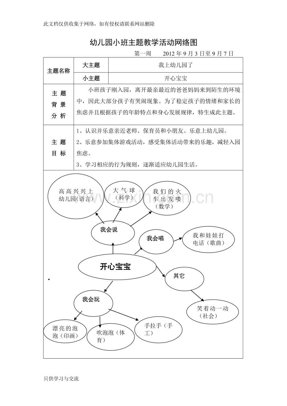 幼儿园小班主题教学活动网络图word版本.doc_第1页
