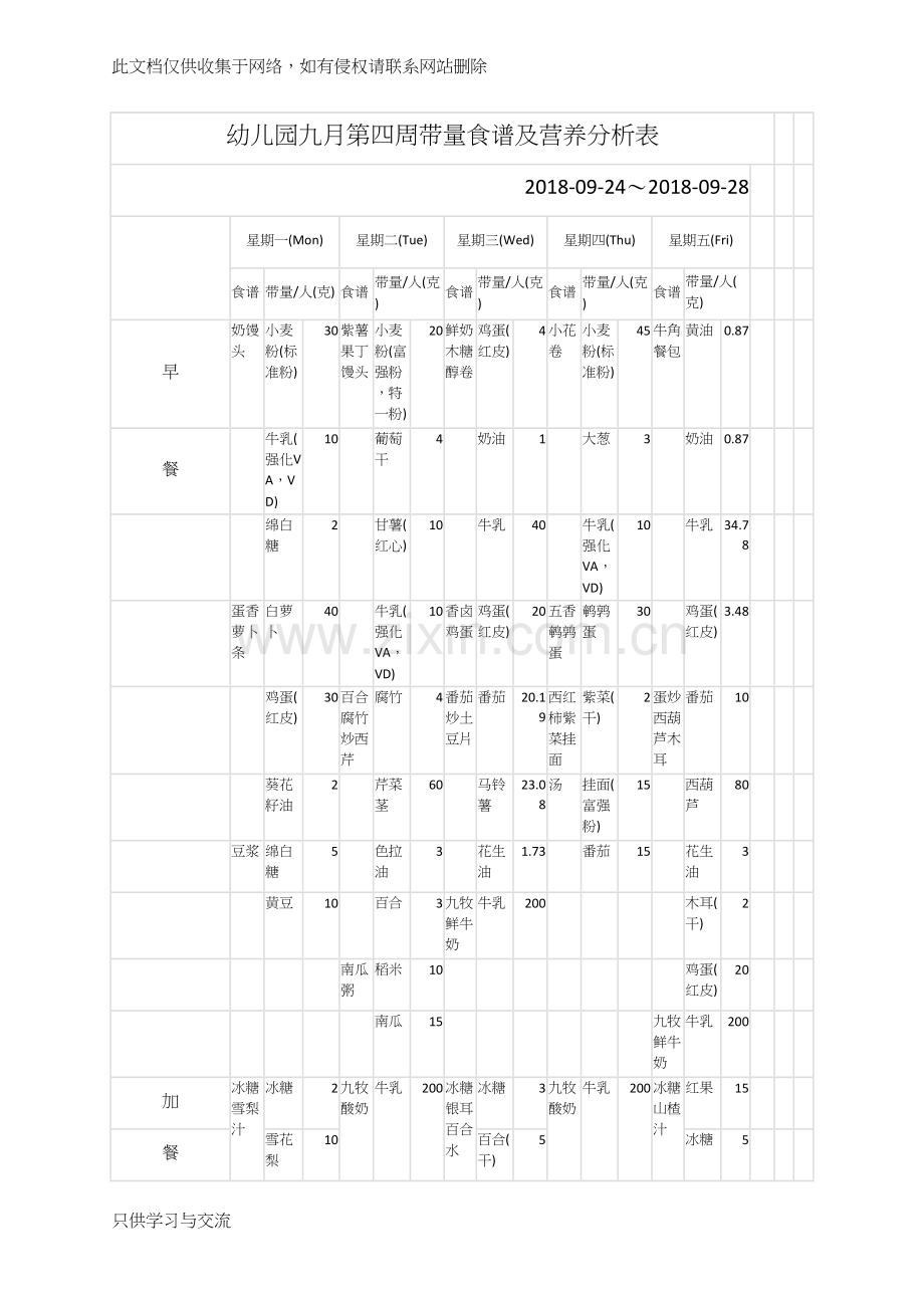 幼儿园第四周带量食谱及营养分析表资料讲解.docx_第1页
