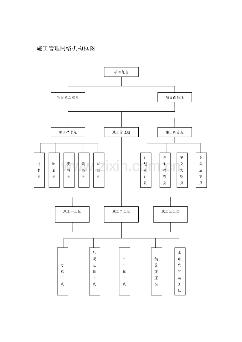 a施工现场组织管理机构网络图资料.doc_第2页