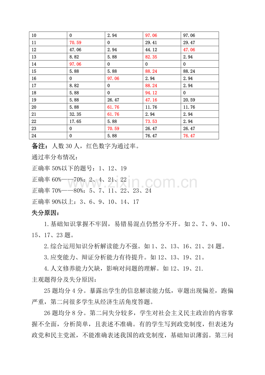 高三思想政治：提高复习效率-扎扎实实搞好百日复习.doc_第2页