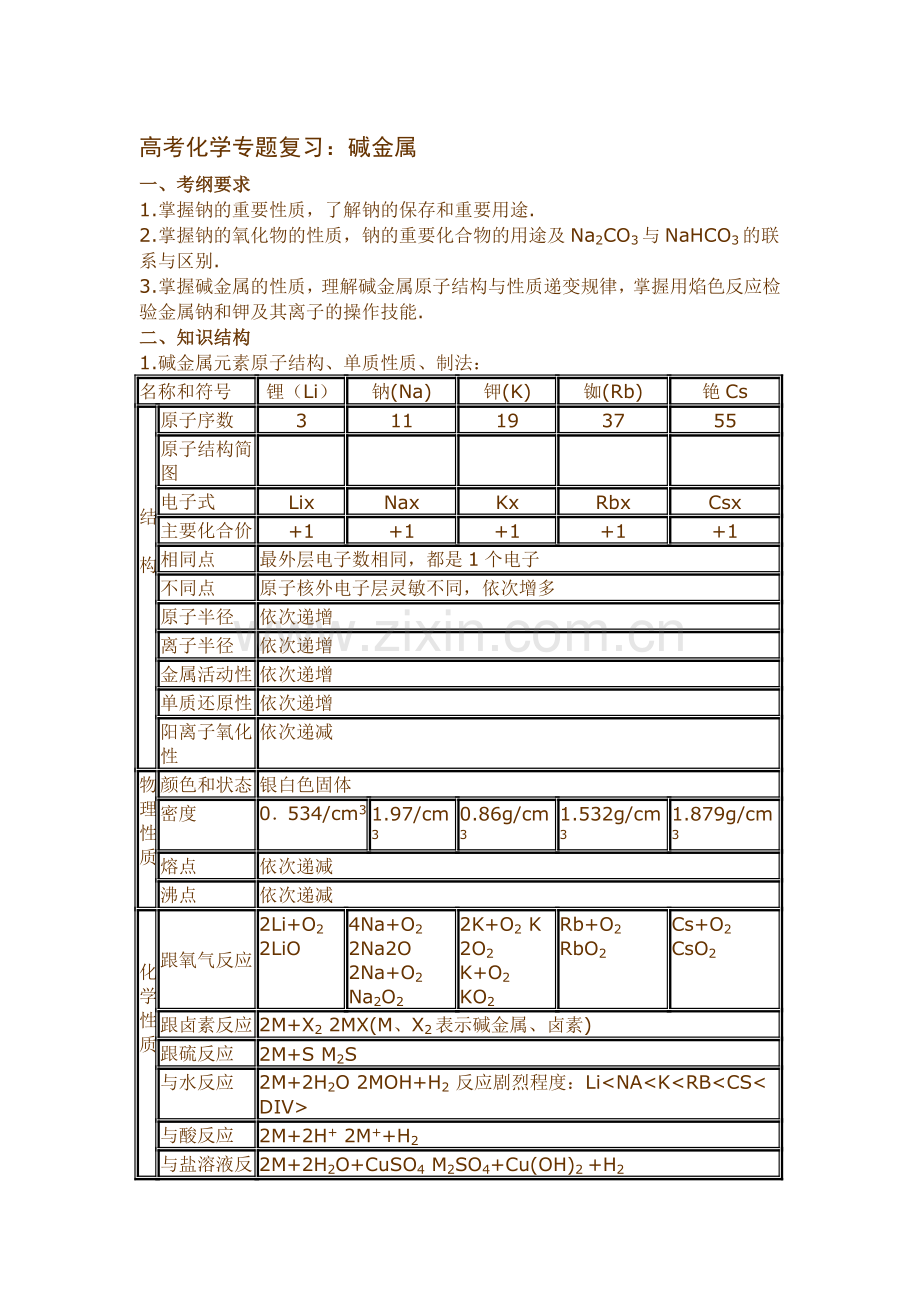 高考化学专题复习：碱金属.doc_第1页