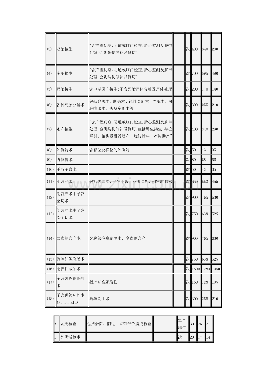 河南省医疗服务收费标准.doc_第2页