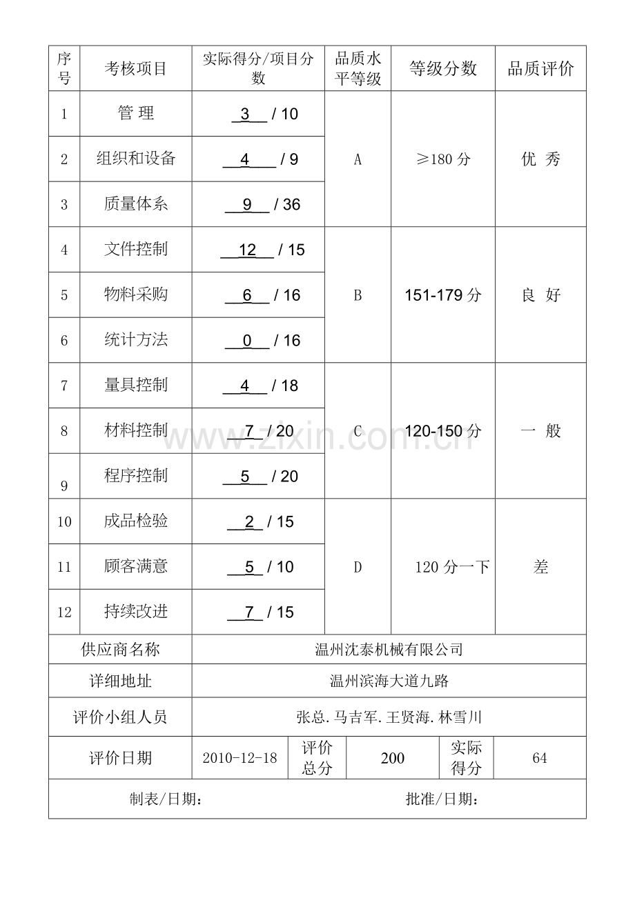 浙江翔鹰品质系统评分标准.doc_第2页