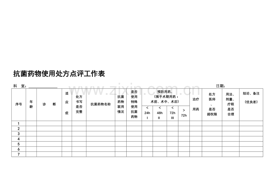 抗菌药物使用处方点评工作表.doc_第2页