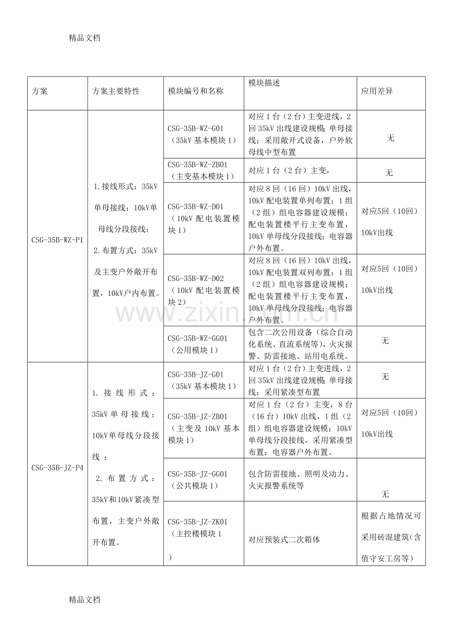 35kV配电网设计指南教学文稿.doc_第2页