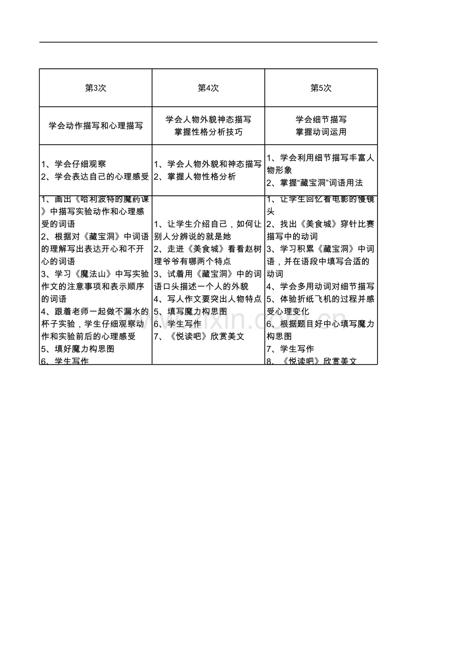 三年级作文课程体系教学文稿.xls_第2页