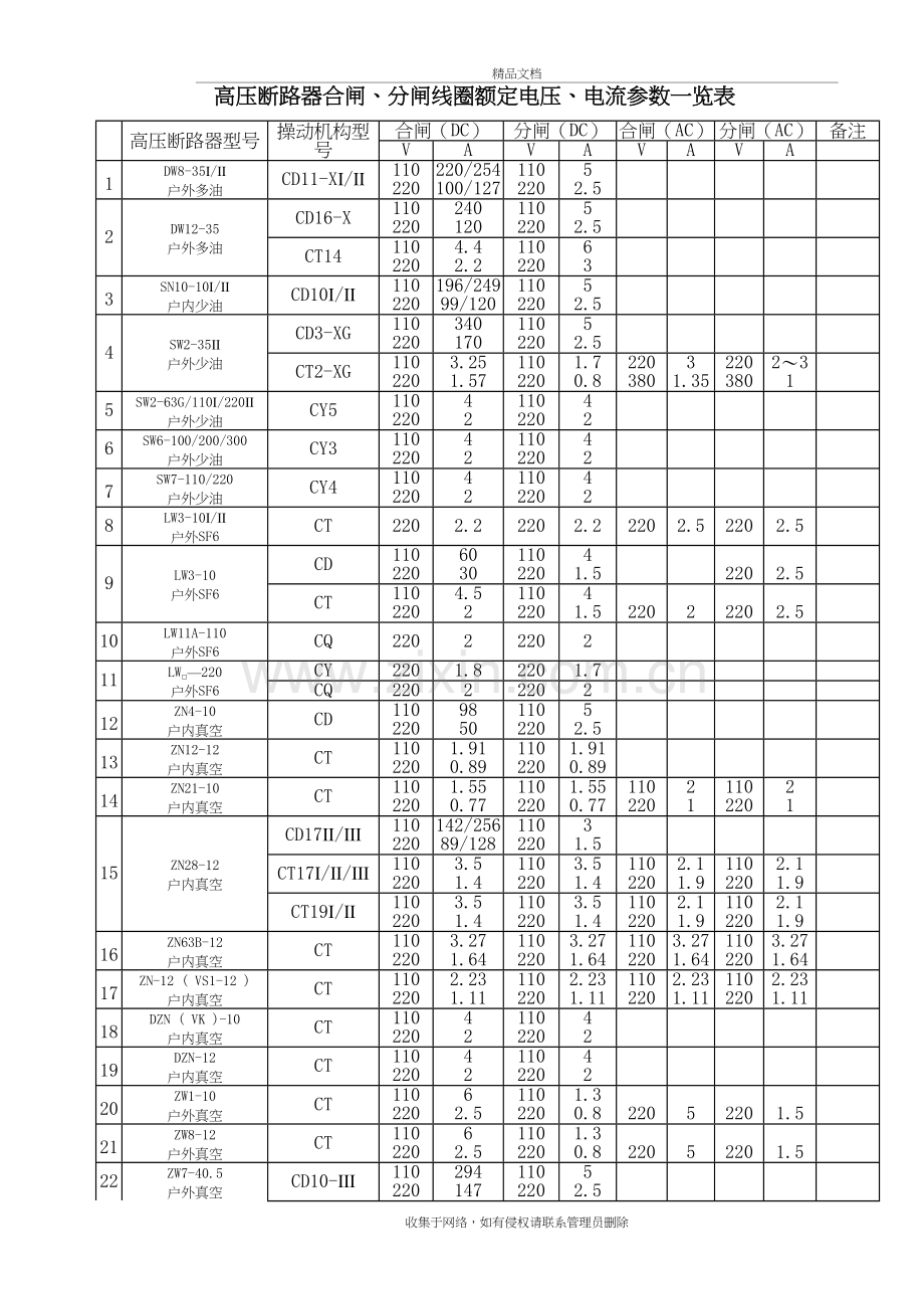 断路器规格参数一览表doc资料.doc_第2页