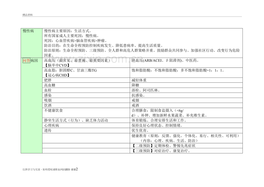 25.心、脑血管疾病的全科医学处理知识分享.doc_第2页