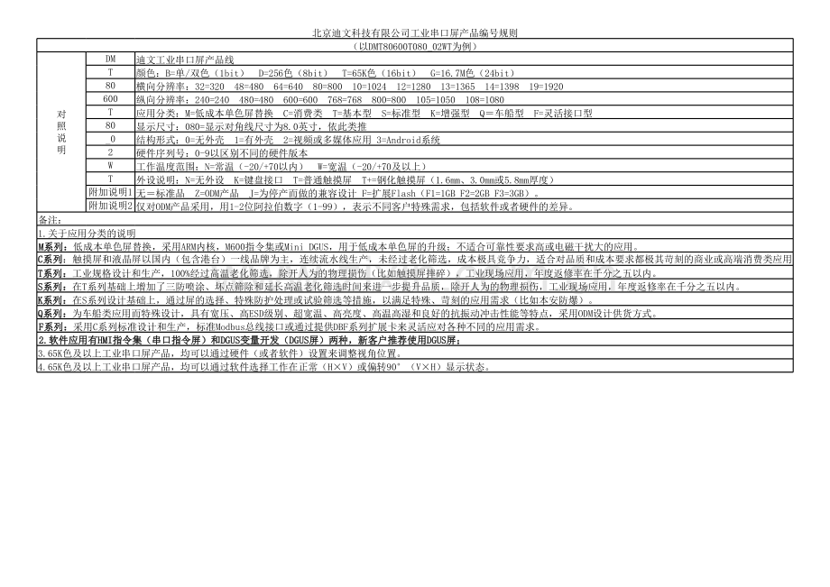 迪文触摸屏主流产品选型手册演示教学.xls_第1页