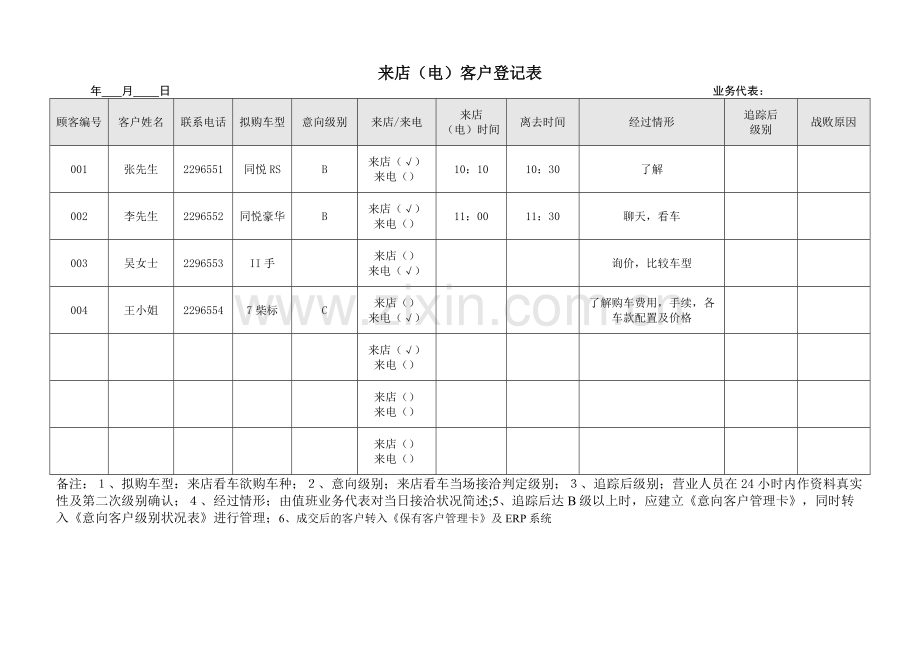 三表两卡管理表格复习课程.doc_第1页