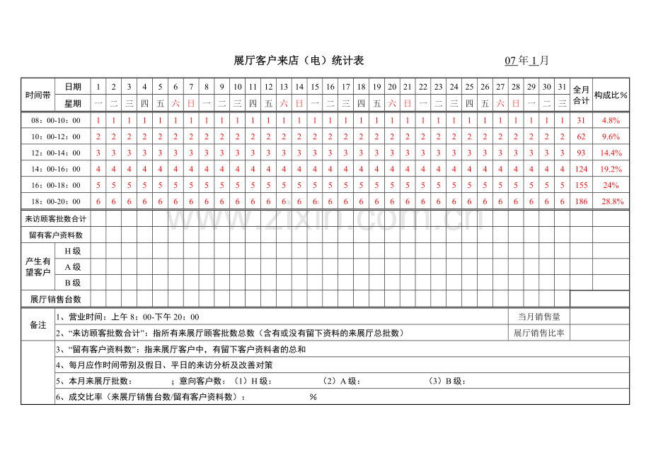 三表两卡管理表格复习课程.doc_第2页