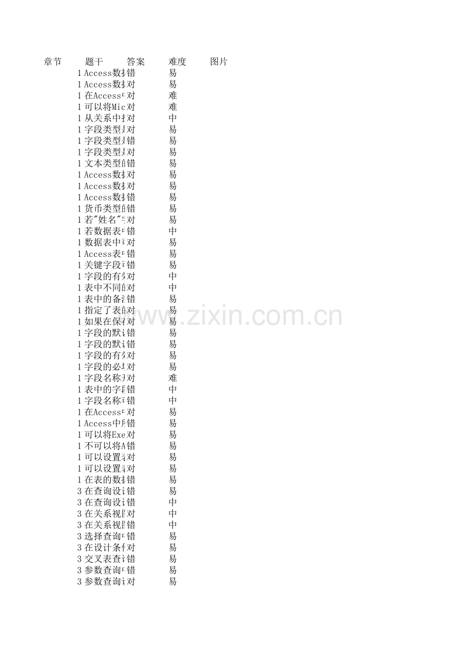 access判断题学习资料.xls_第1页
