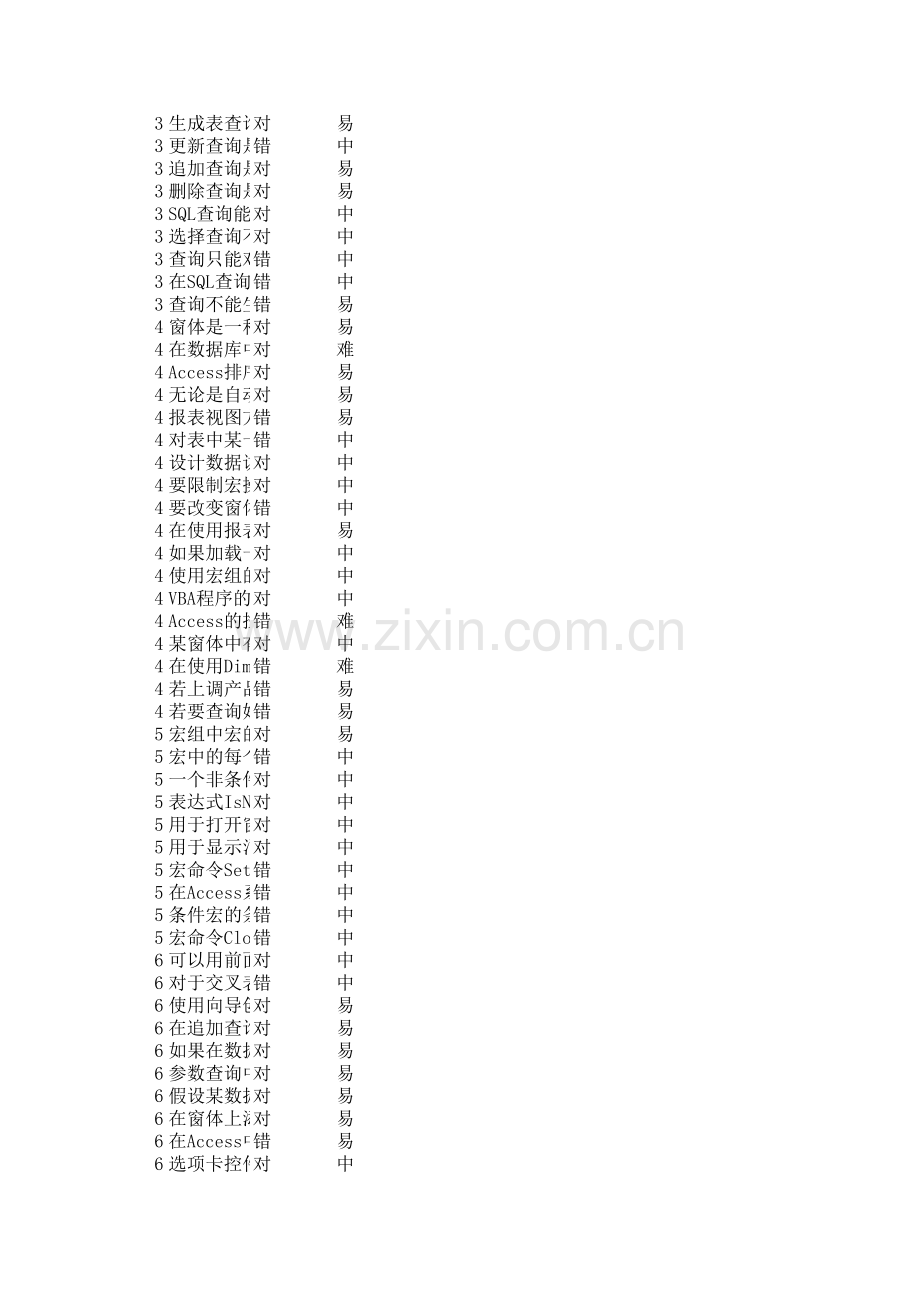 access判断题学习资料.xls_第2页
