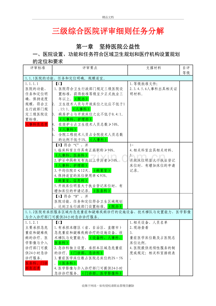 三级医院评审任务分解与支撑材料-(1)讲课稿.doc_第2页