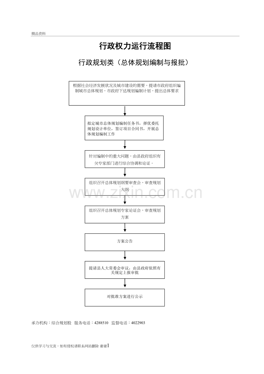 规划编制--流程图知识分享.doc_第2页