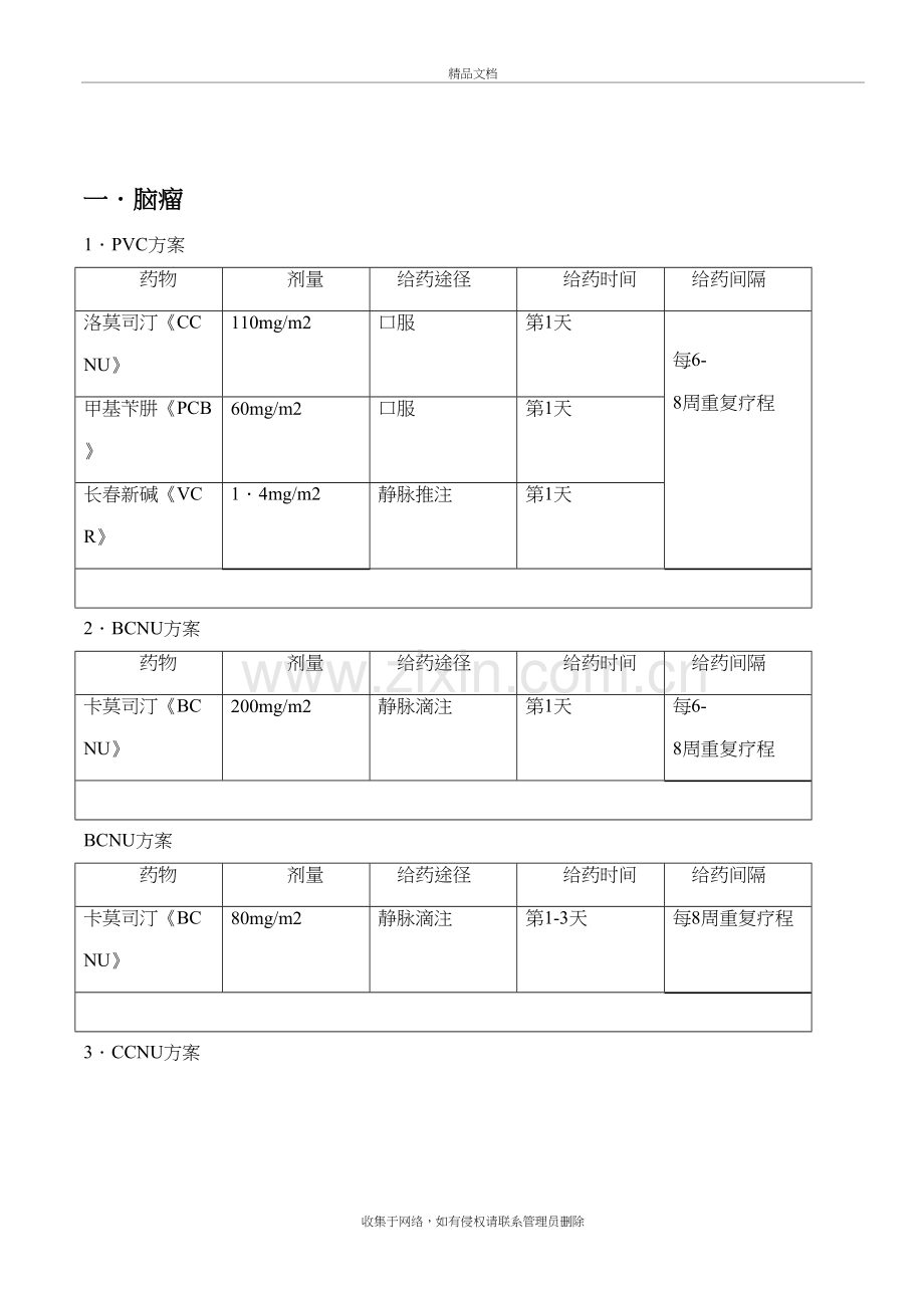 常用化疗方案列表讲课教案.doc_第2页