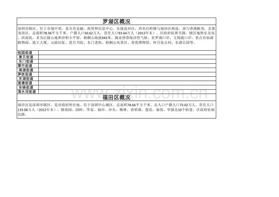 深圳区域分布介绍知识讲解.xls_第1页
