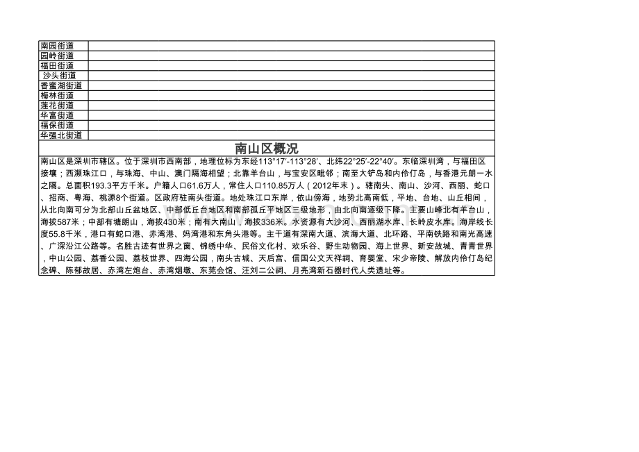 深圳区域分布介绍知识讲解.xls_第2页