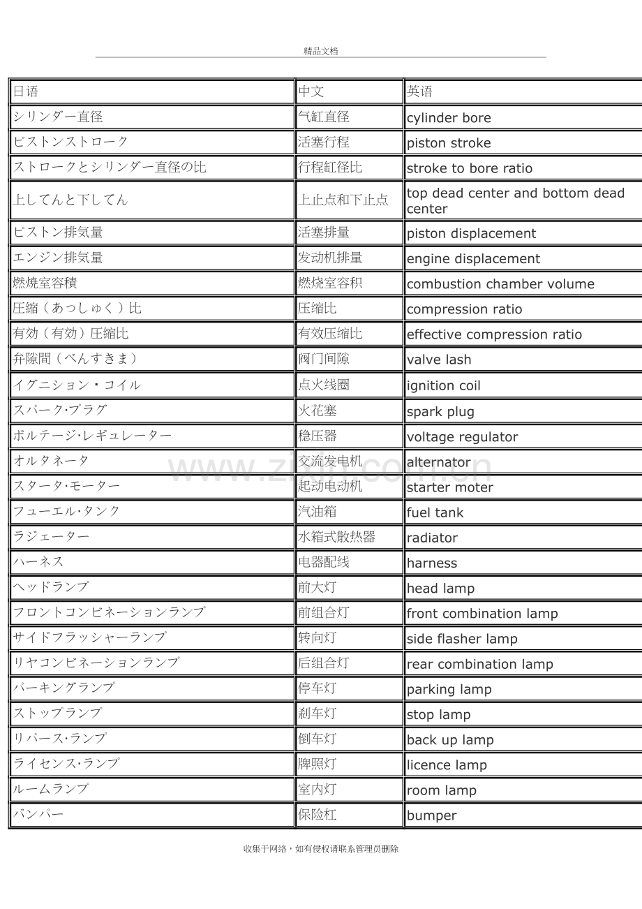 汽车用语日语讲课教案.doc_第2页