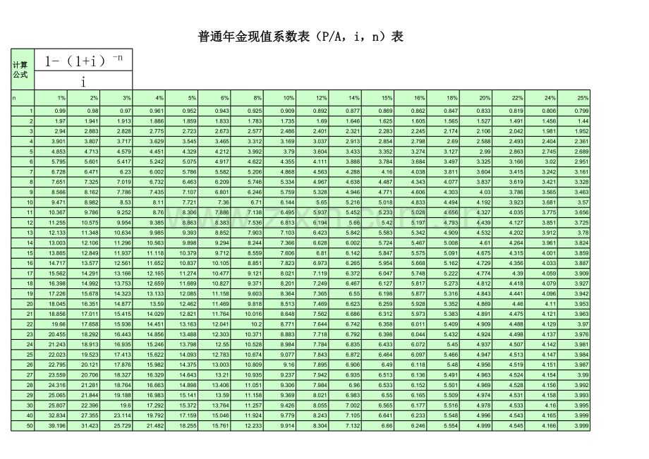 普通年金现值系数表12354教学教材.xls_第1页