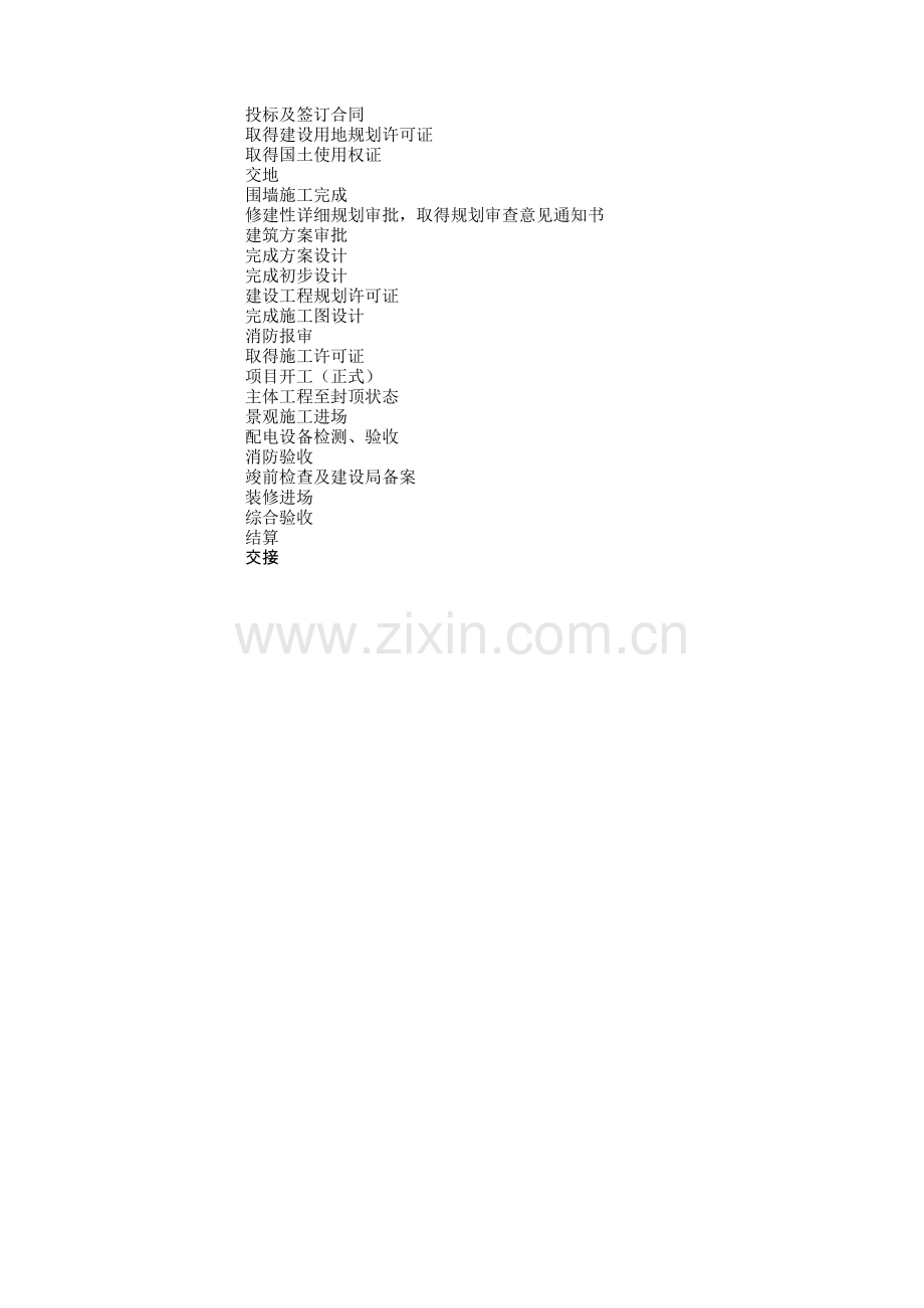 房地产开发节点计划模板讲课教案.xls_第1页