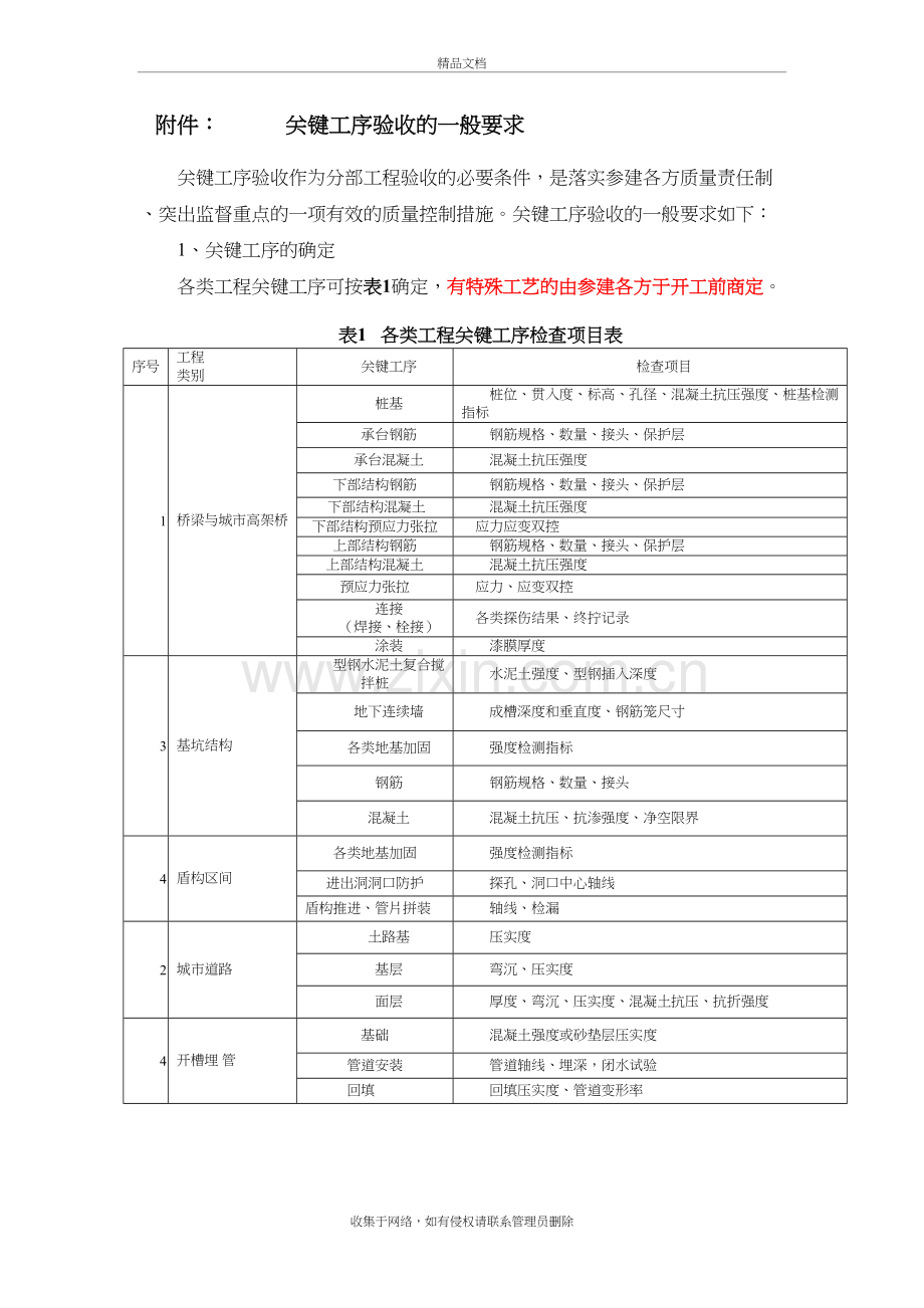 关键工序验收一般要求教学提纲.doc_第2页