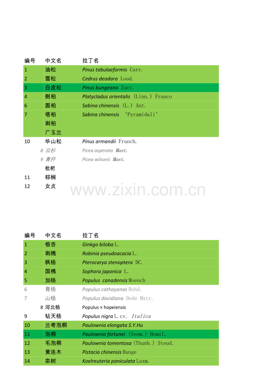西安、关中平原植物资料讲解.xls_第1页
