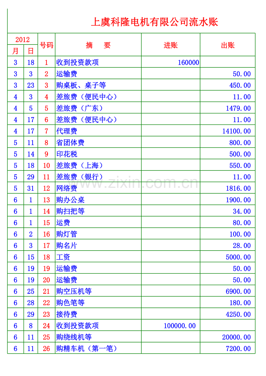 现金流水账表格说课材料.xls_第1页