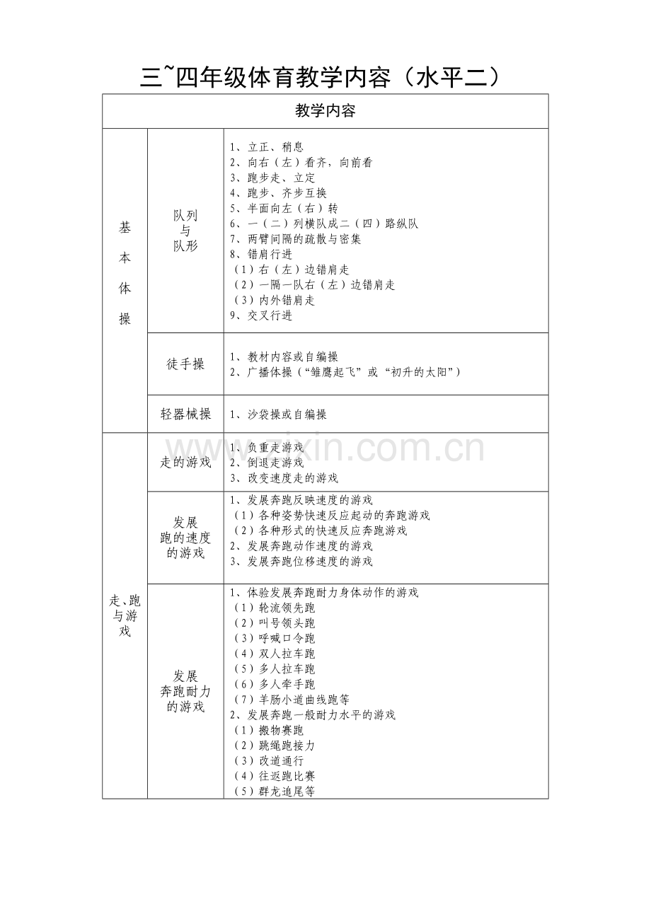 三-四年级体育教学内容(水平二)教学教材.doc_第1页