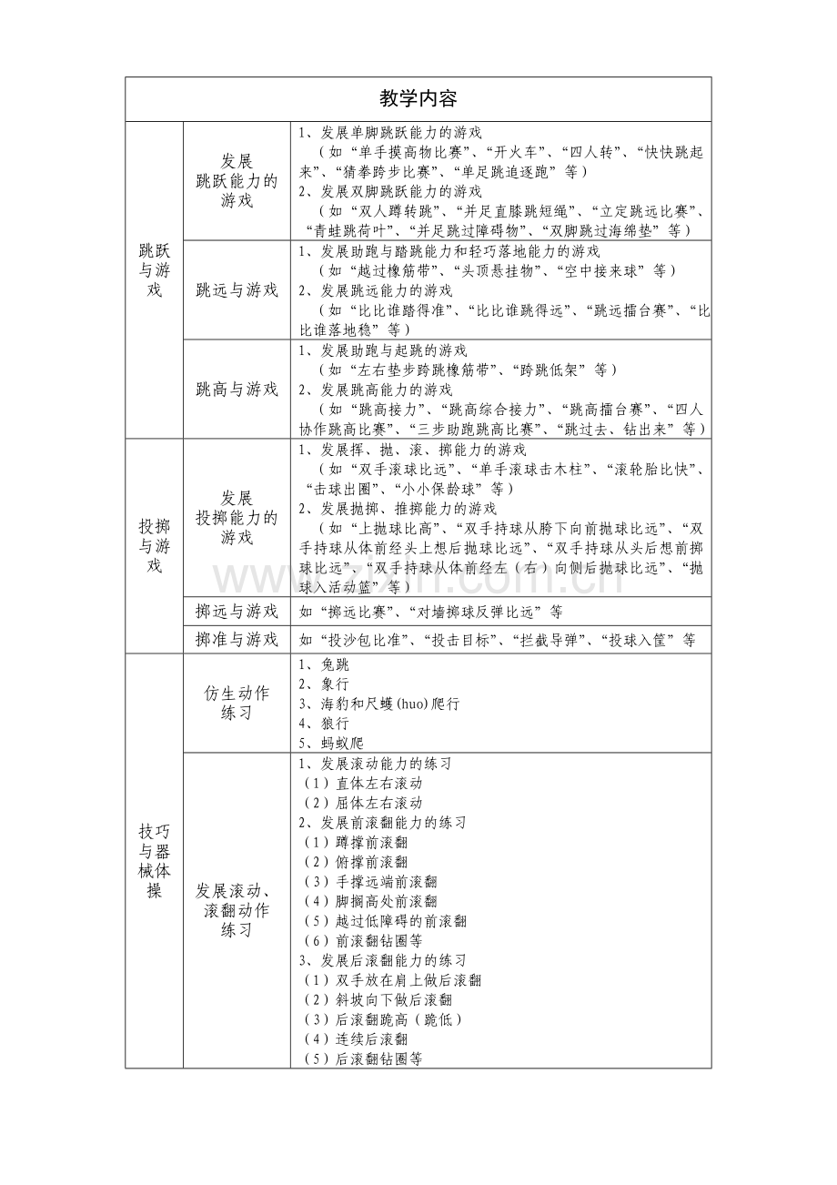 三-四年级体育教学内容(水平二)教学教材.doc_第2页