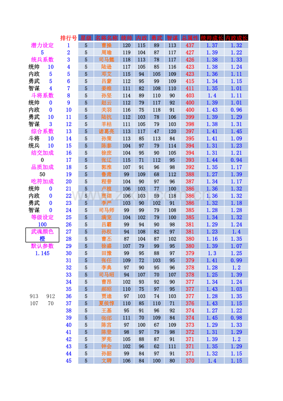 热血三国2-名将属性表教学内容.xls_第1页
