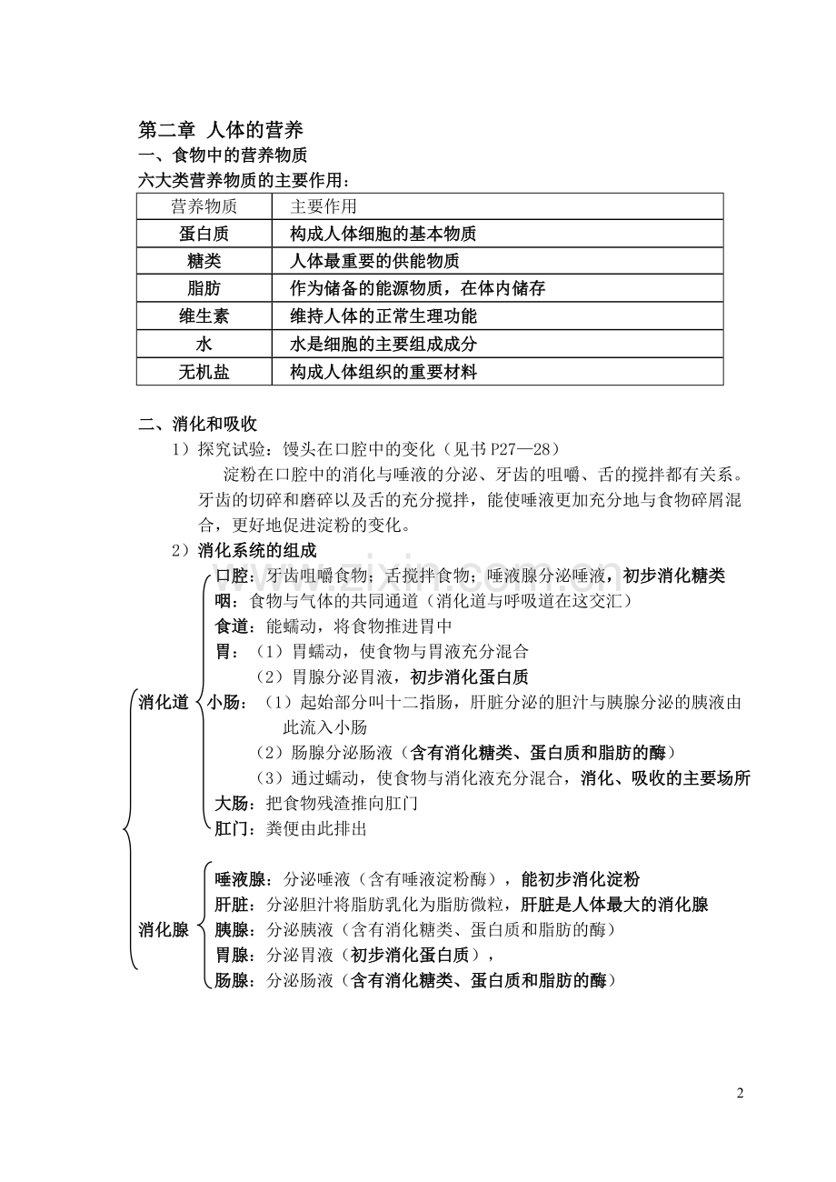 七年级下生物知识点总结讲课教案.doc_第2页