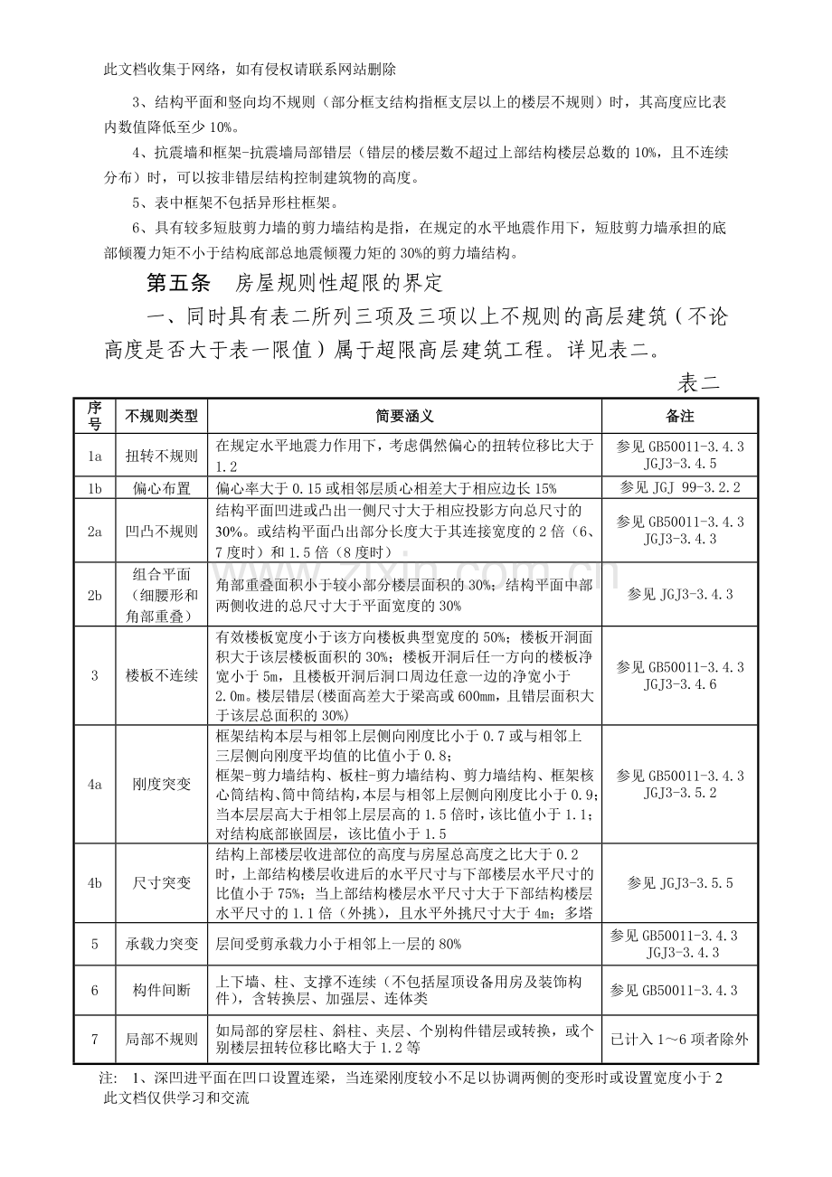 内蒙古自治区高层建筑工程抗震超限界定规定教学内容.doc_第2页