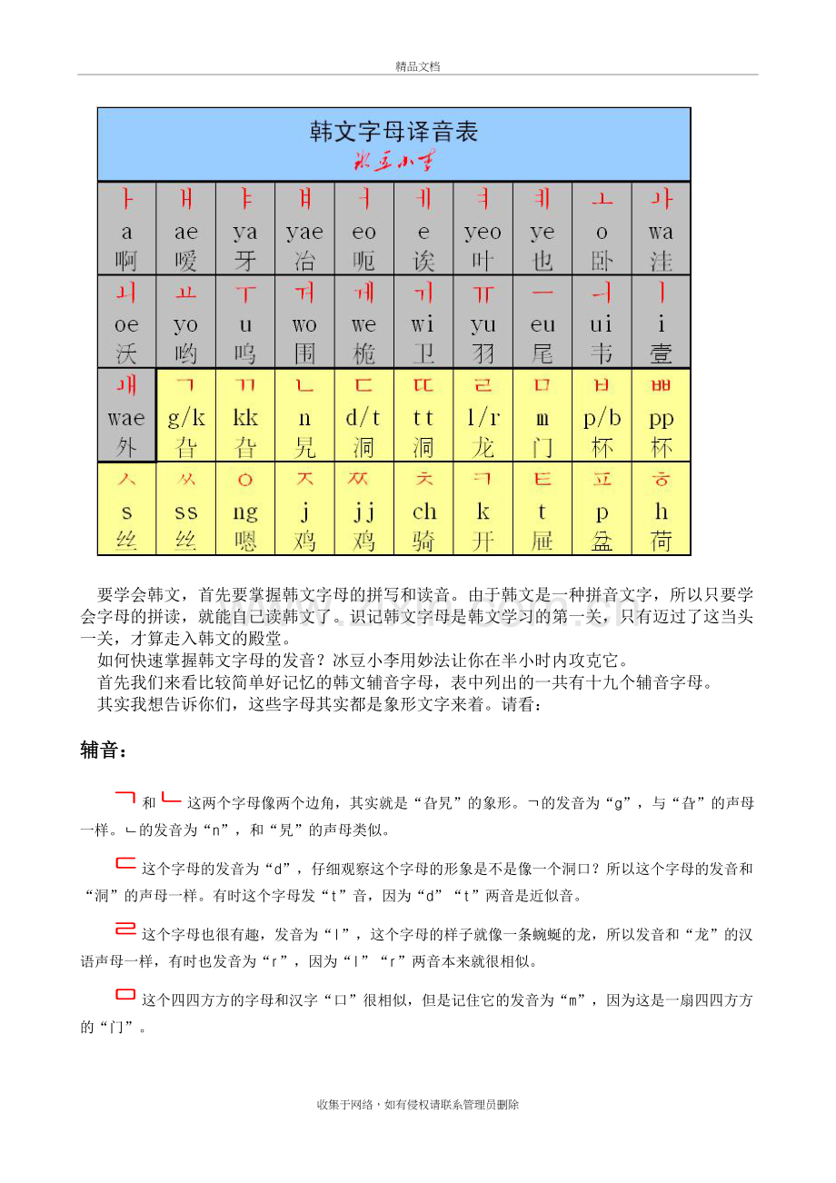 韩文字母表—半小时学会念韩文知识分享.doc_第2页