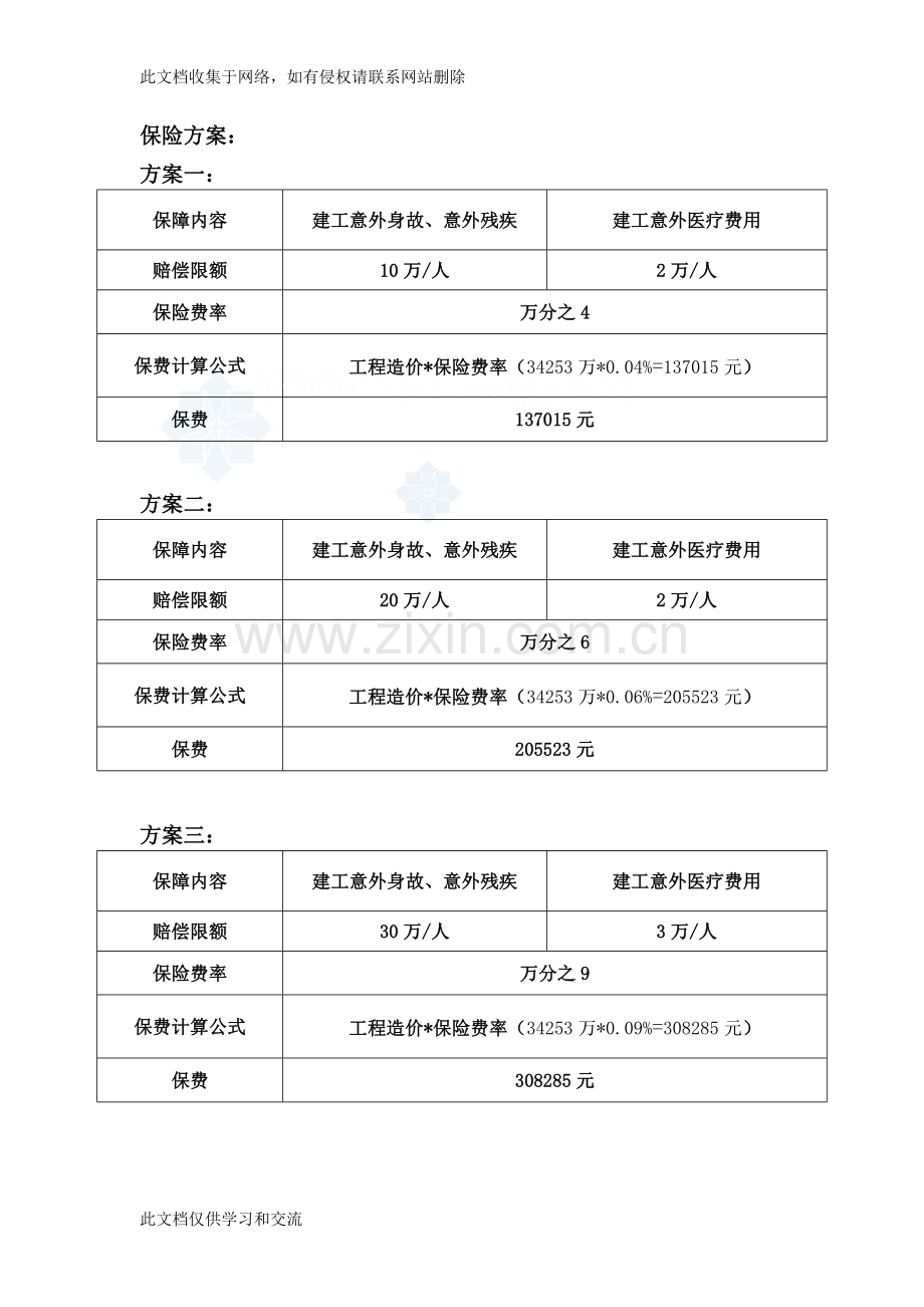 广州保障性住房项目施工总承包建筑工程团体意外伤害保险计划书(18页复习过程.doc_第2页