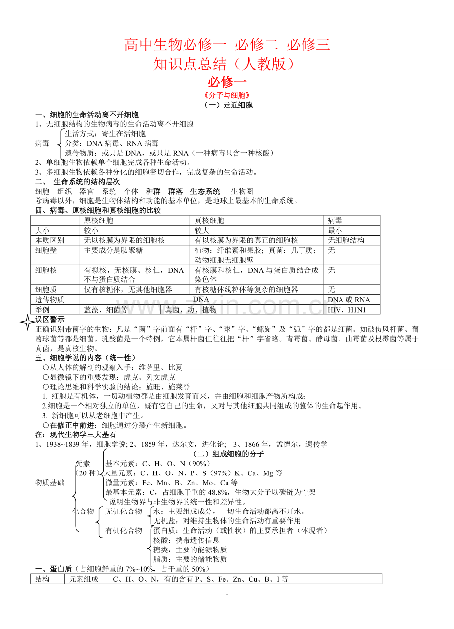 高中生物必修一、必修二、必修三、选修3知识点总结(人教版)备课讲稿.doc_第1页