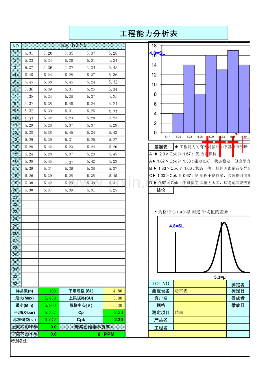 CPK分析Excel版演示教学.xls_第1页