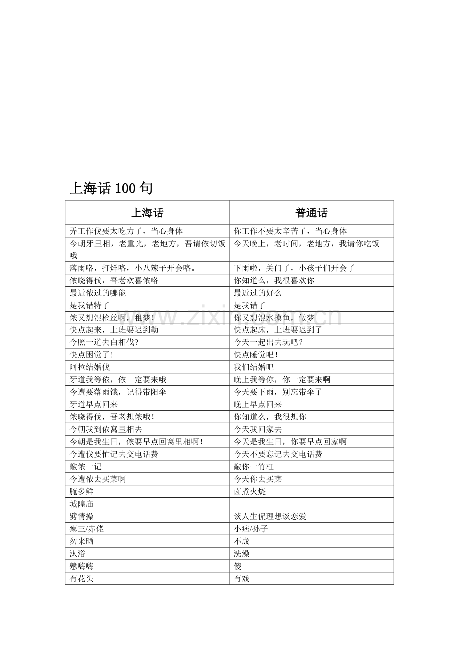 上海话100句培训课件.doc_第1页