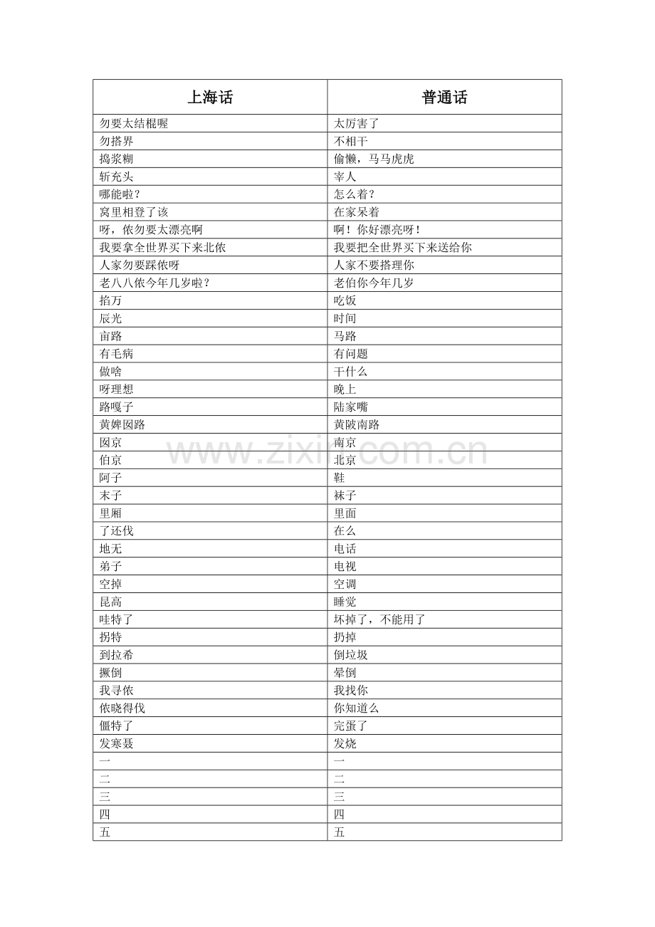 上海话100句培训课件.doc_第2页
