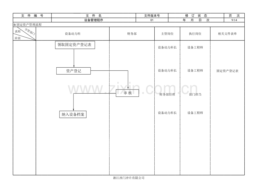 设备管理流程图说课材料.xls_第2页