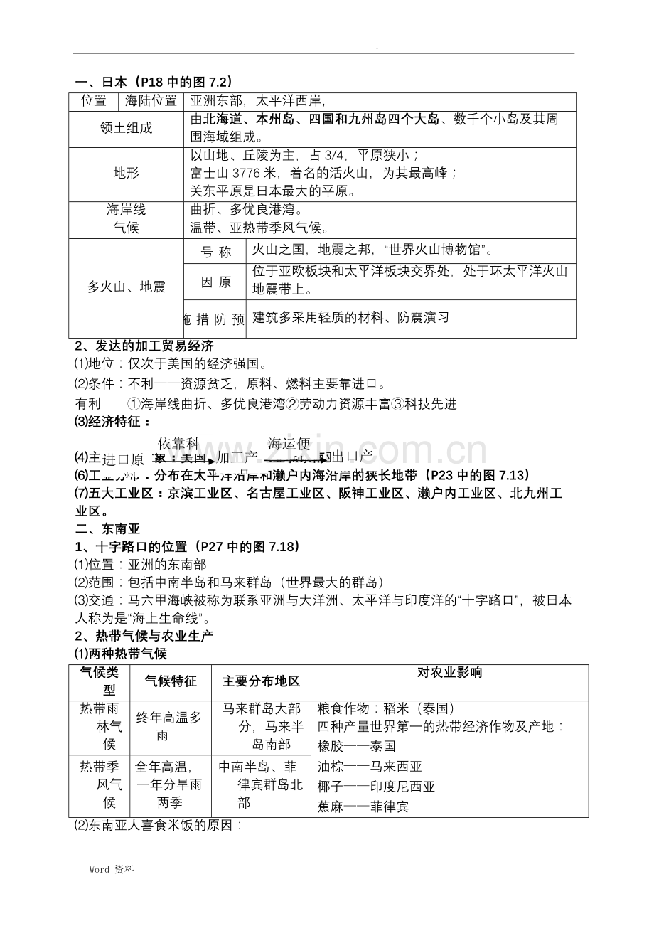 七年级下册地理知识点归纳与总结教学文案.doc_第2页