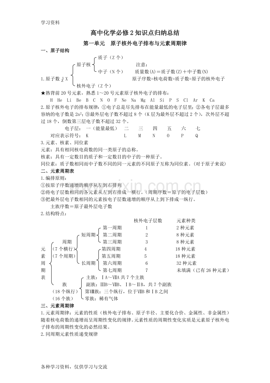 人教版化学必修二知识点归纳总结培训讲学.doc_第1页