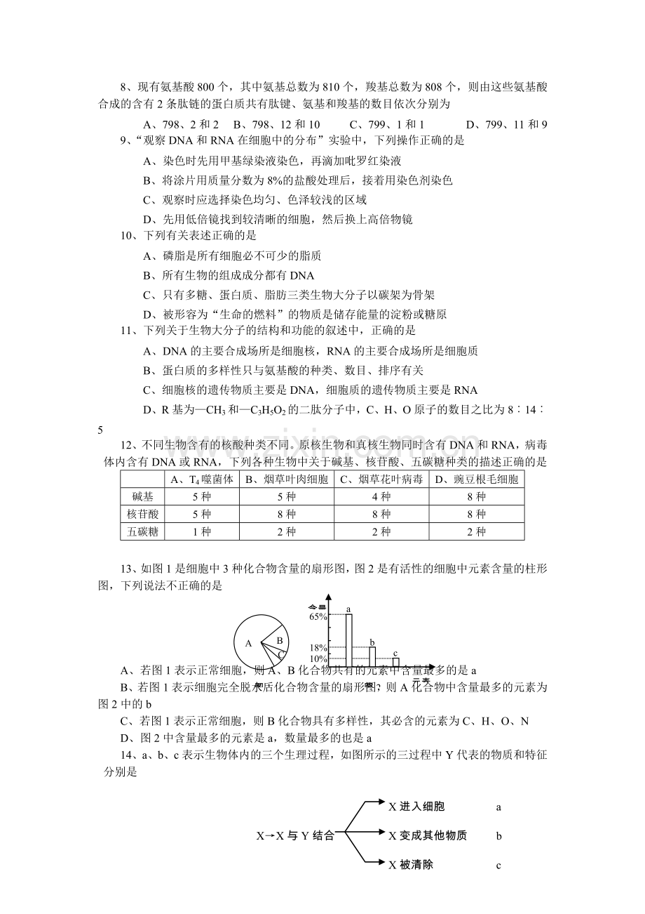 高中生物必修一第二章测试题教学内容.doc_第2页