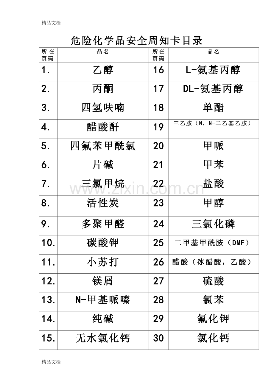 30种危险化学品安全周知卡讲解学习.doc_第1页