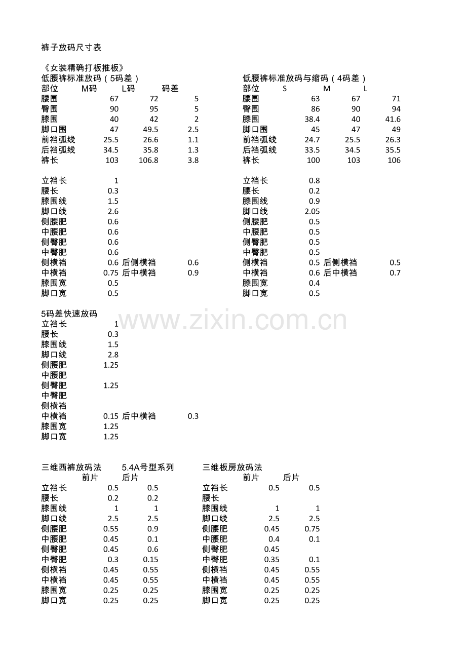 裤子放码参数表培训资料.xls_第1页