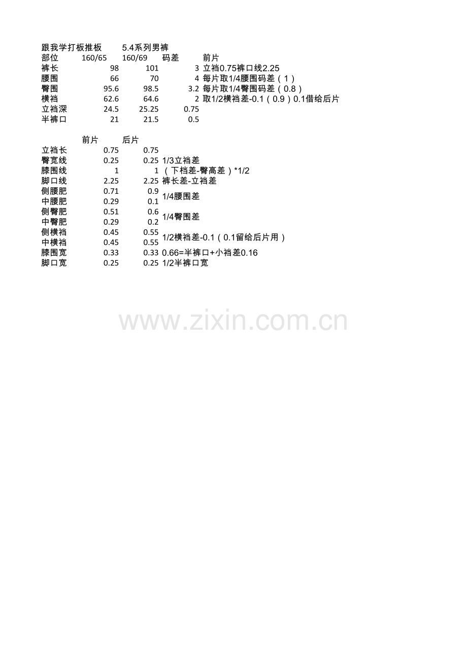 裤子放码参数表培训资料.xls_第2页