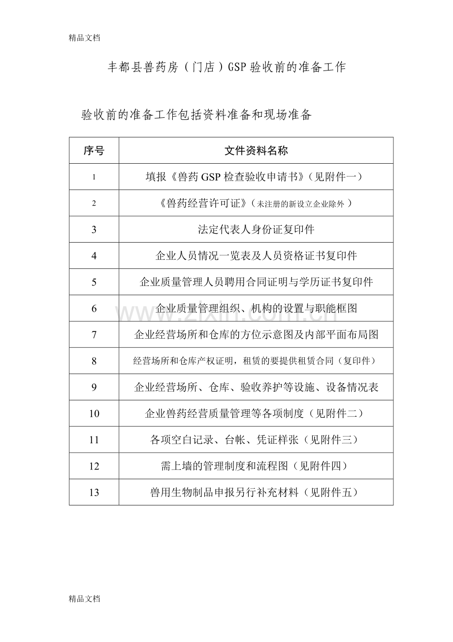 兽药店GSP验收前的准备工作讲课教案.doc_第1页
